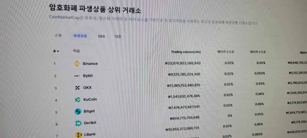 바이비트 거래소 순위
