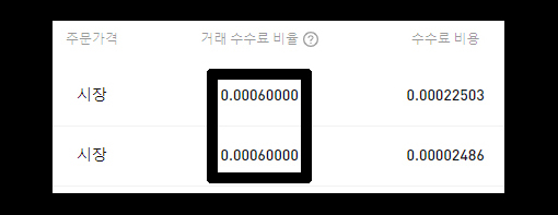 바이비트 수수료 할인전에는 예전에는 0.06%, 지금은 0.055%입니다.
