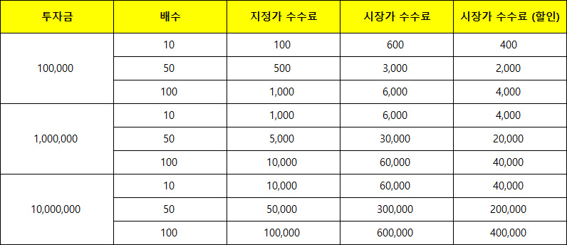 비트겟 수수료 계산