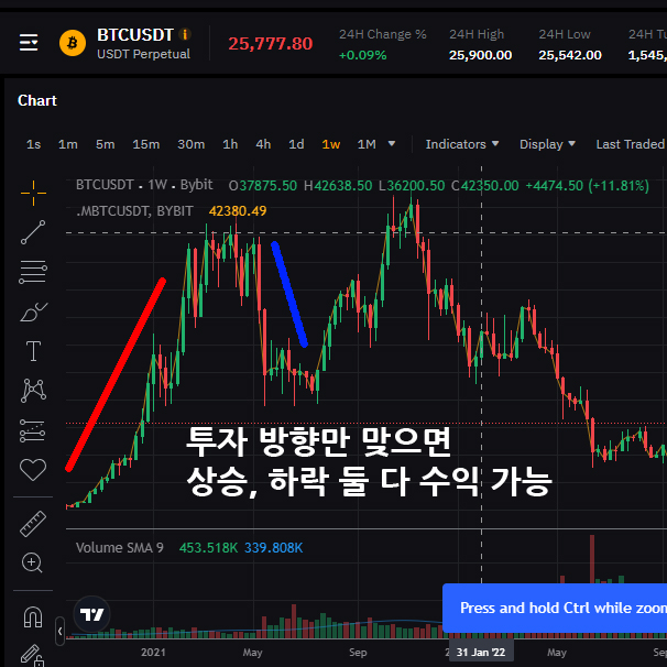 코인 선물