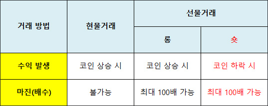 코인 숏
