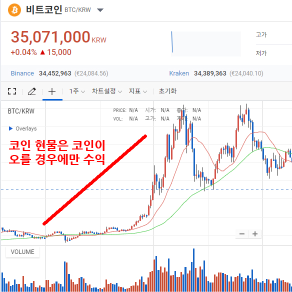 코인 현물