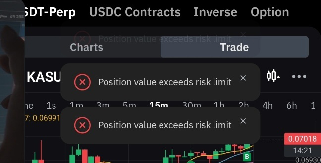 position value exceeds risk limit