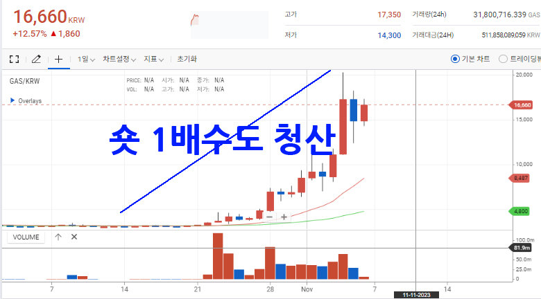 알트코인 선물