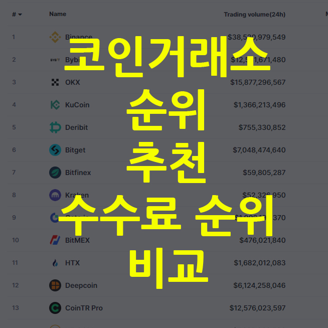 코인거래소