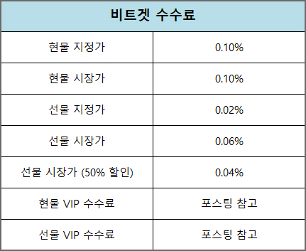비트겟 선물 수수료