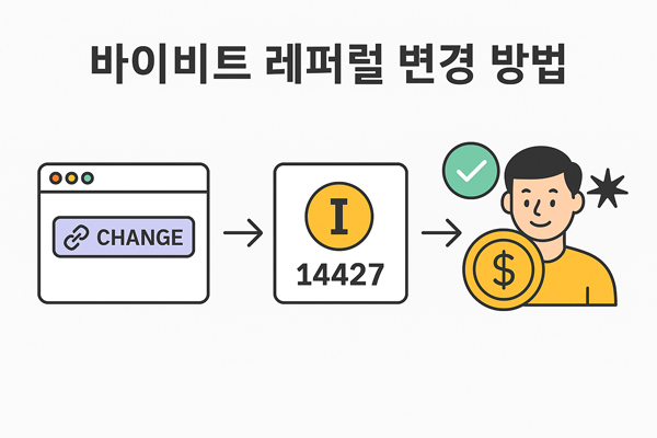 바이비트 레퍼럴 코드를 변경해 최대 수수료 할인과 혜택을 받는 과정을 보여주는 인포그래픽