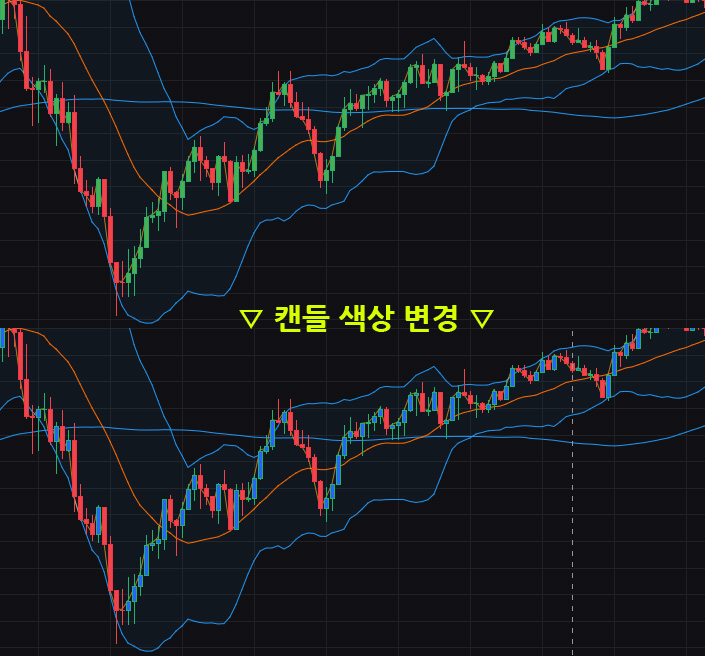 바이비트 캔들 색상