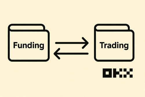 OKX 지갑 이동 방법 (Funding ↔ Trading)