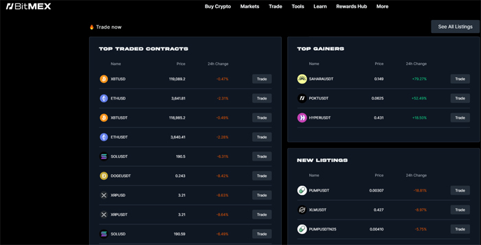 비트멕스(BitMEX) 거래소의 인기 거래 종목, 상승률 상위 코인, 신규 상장 코인 정보를 보여주는 실시간 대시보드 화면