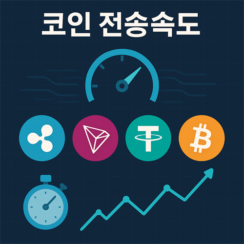 “코인 전송속도”라는 제목 아래, 리플, 트론, 테더, 비트코인 로고가 나열되어 있으며, 중앙에는 속도계 아이콘이, 하단에는 스톱워치와 속도 상승 그래프가 포함된 전송속도 시각화 인포그래픽 이미지.