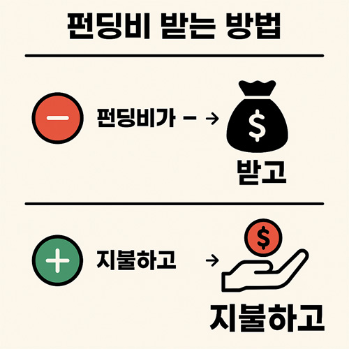 펀비 음수(-)일 때 롱 포지션이 펀비를 받는 인포그래픽