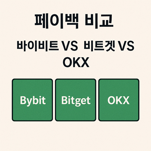 바이비트, 비트겟, OKX 거래소 페이백 비교 일러스트
