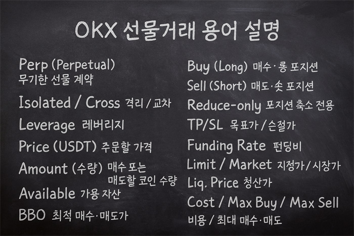 칠판에 OKX 선물거래 용어들이 흰 분필로 정리되어 있는 이미지, 롱·숏·레버리지·격리·교차·펀딩비 등 주요 개념이 화살표와 밑줄로 표시됨
