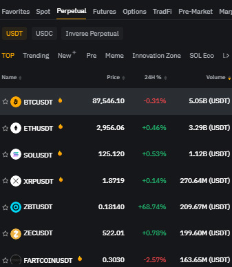 Bybit exchange market list showing USDT trading pairs